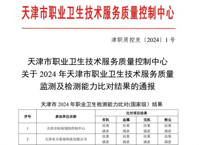 東方泰瑞公司順利通過2024年全國職業(yè)衛(wèi)生檢測能力比對考核